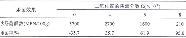 用A2B3C1的工藝凈化菲律賓蛤仔的結果